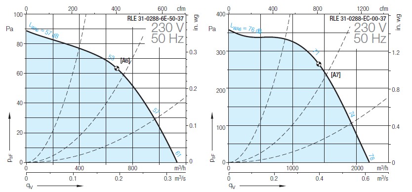 Аэродинамические параметры Nicotra RLE 30-0288-EC-00-37